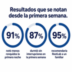 Airsleep - Dispositivo Antirronquidos Ajustable