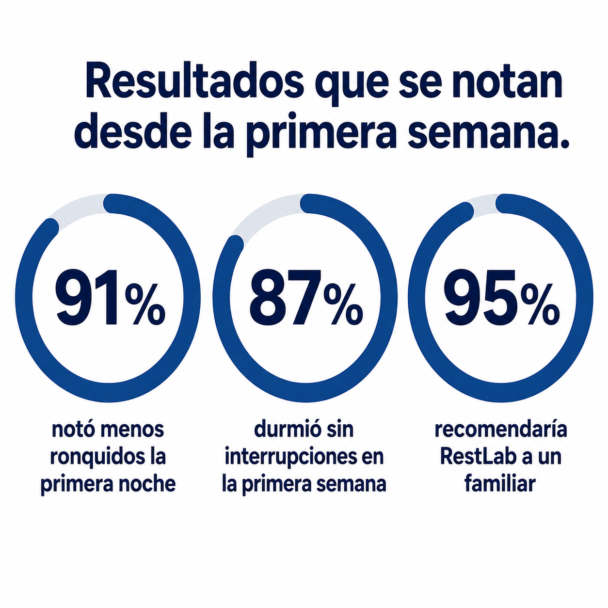 Airsleep - Dispositivo Antirronquidos Ajustable
