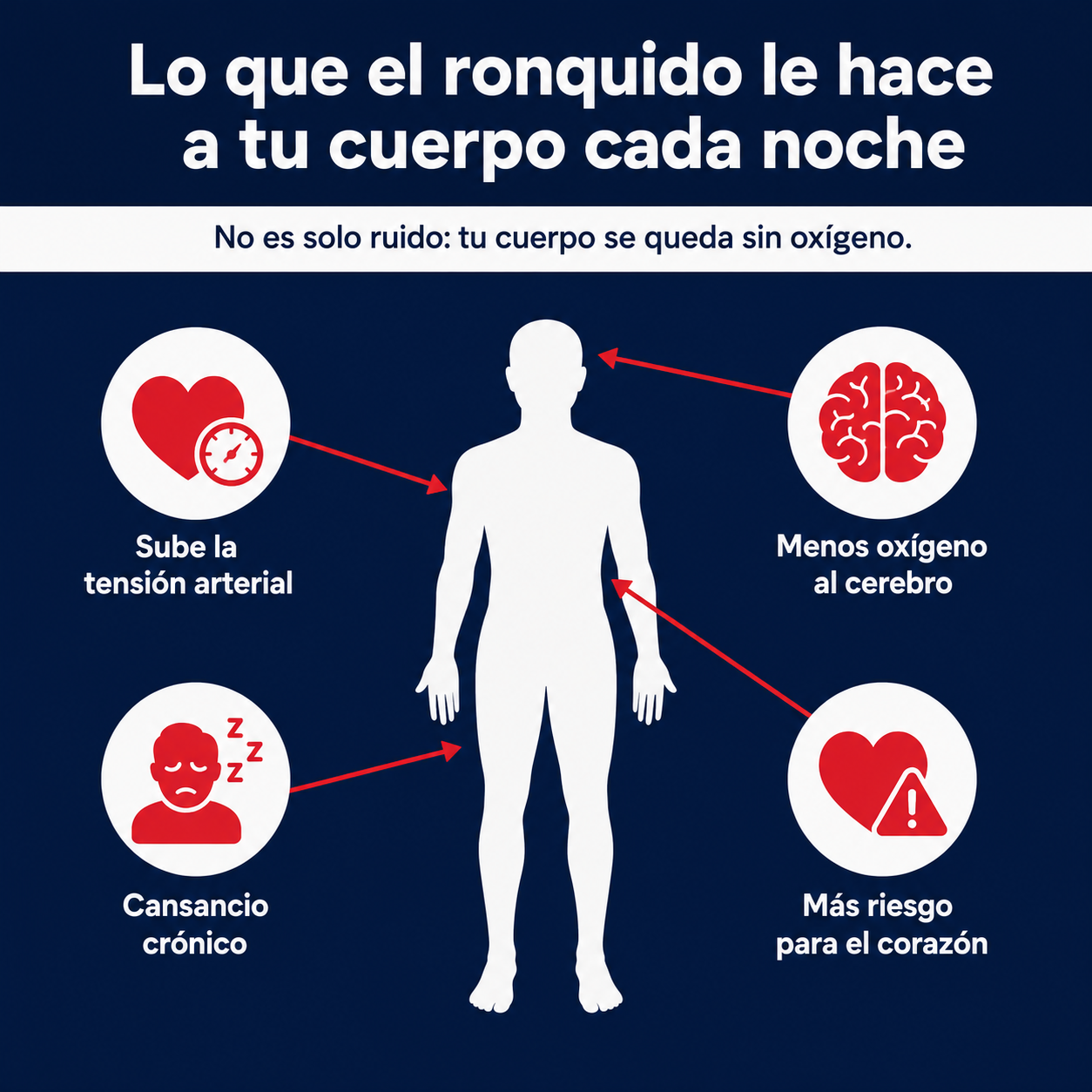 Airsleep - Dispositivo Antirronquidos Ajustable